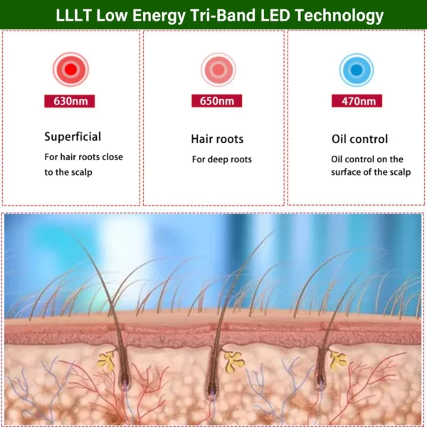 Sugoola™ LLLT Low Energy Red Blue Light