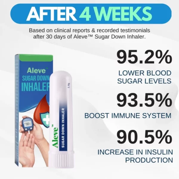 Aleve™ Sugar Down Inhaler