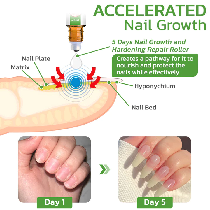 Nutra Nail 5 to 7 Day Growth with Calcium & Protein 0.45-Oz, (13 ml) | eBay