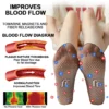 Rapid Detox & Tourmaline Ionic Body Shaping Stretch Socks