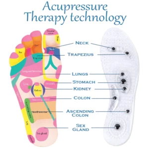 Buqhw MagAcupoint Reflexology Insole