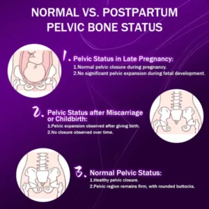 ClozuPro™ Postpartum Recovery Pelvic Closure Capsule