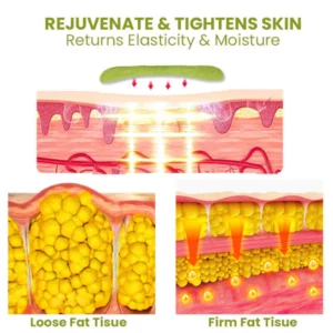 Beautie™ HerbalFirm Cellulite Reduction Patches