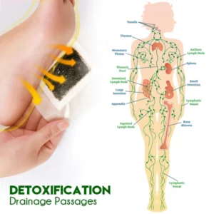 Nurbini™ TruDetox: Revitalize with Foot Pads