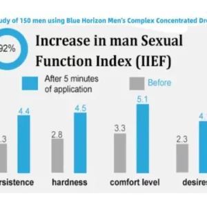 Blue Horizon Men's Complex Concentrated Drops
