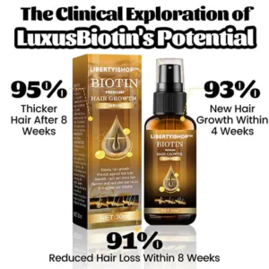 LIBERTYISHOP™ Biotin Premium Hair Growth Serum