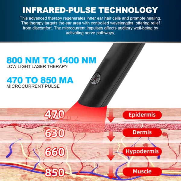 Dafeila™ ProWave Tinnitus Relief Pen