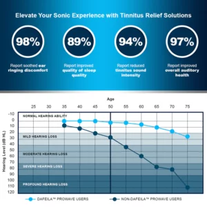 Dafeila™ Prowave Professional Tinnitus Treatment Set