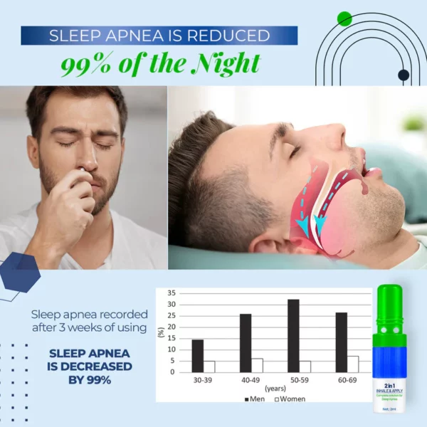 SEAGRIL™ Sleep Apnea Inhaler