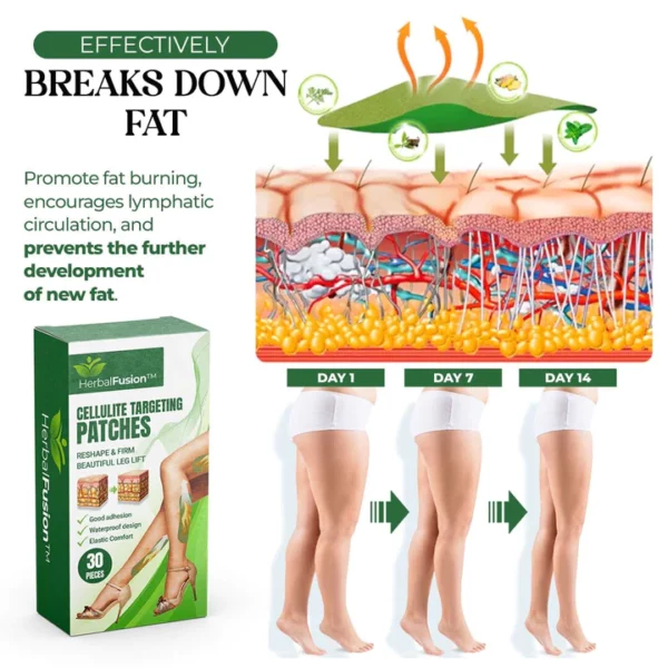 HerbalFusion™ Cellulite Targeting Patches