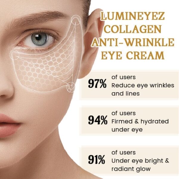 LuminEyez Collagen Anti-Wrinkle Eye Cream