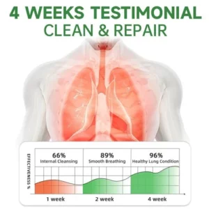 RespiClean Herbal Lung and Breath Spray