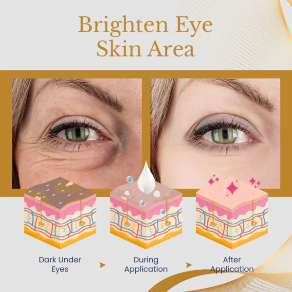 AgeErase Collagen Eye Cream