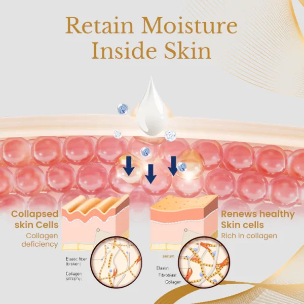 AgeErase Collagen Eye Cream