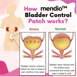 Bladder Control Patch