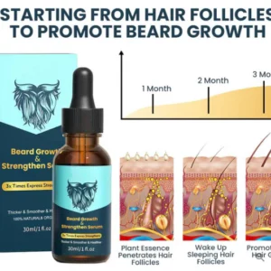 Beard Growth & Strengthen Serum