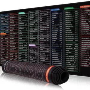 Excel/Word/PPT/Office/Windows Shortcuts Mouse Pad