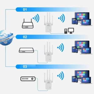 WiFi Extender Signal Booster