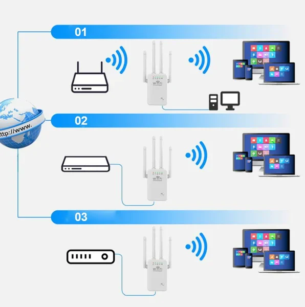 WiFi Extender Signal Booster
