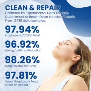 BreathEase Respiratory Herbal Spray