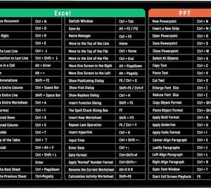 Excel/Word/PPT/Office/Windows Shortcuts Mouse Pad