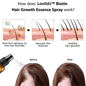 Lovilds™ Biotin Premium Hair Growth Serum