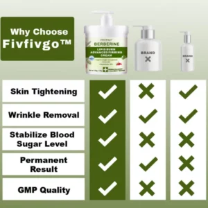 Fivfivgo™ Berberine Lipid Burn Advanced Firming Cream