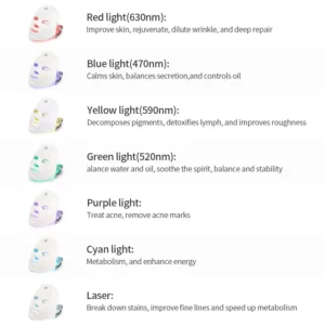 Wireless LED Therapy Mask