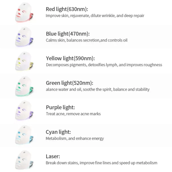 Wireless LED Therapy Mask