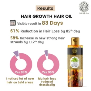 Hair Regrowth Oil - 100% Ayush Certified - Volumizing Oil