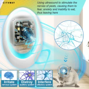 Cithway™ Ultrasonic Pest Repeller