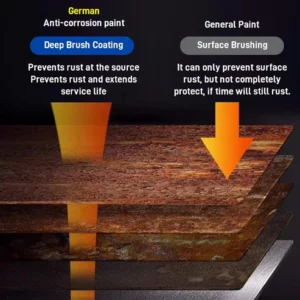 Water-based rust-proof paint metal paint