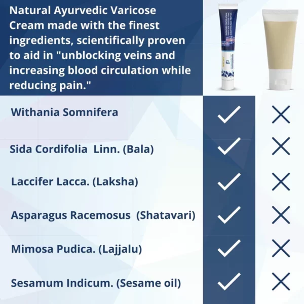 PENIKOSETE Ayurvedic Cream