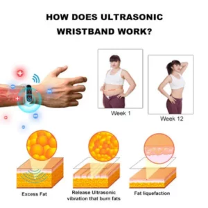 SEAGRIL™ Ultrasonic Fat Blasting and Detoxing Wristband