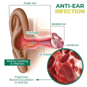 Oveallgo™ PureHear Organic Ear Support Elixir