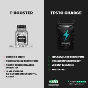 Testo Charge 90 capsules + FREE E-book