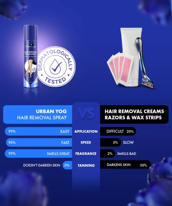 Urban Yog Hair Removal Spray