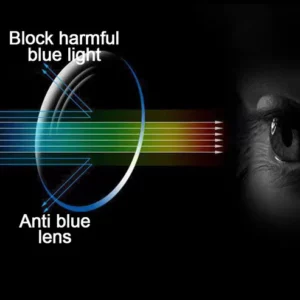 Anti-fatigue Reading Glasses for Distance and Near Dual Use