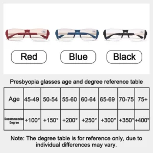 Anti-fatigue Reading Glasses for Distance and Near Dual Use