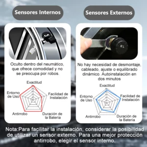 Solar Four Wheel Tire Pressure Monitor with Real-Time Display