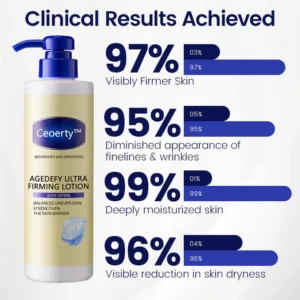 Ceoerty™ AgeDefy Ultra Firming Lotion