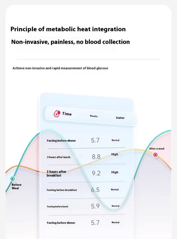 [Imported from Japan] OMRON non-invasive blood glucose meter