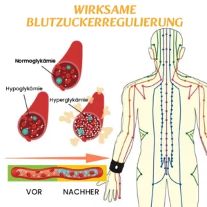 Oveallgo™ SugarBalance-Armband