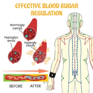 Oveallgo™ SugarBalance Wristband