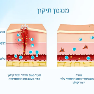 Silicone cream against scars