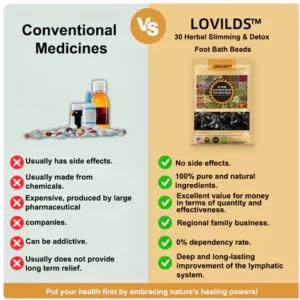 LOVILDS™ 30-Herb Slimming & Detox Foot Bath Pearls