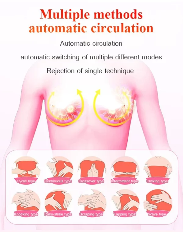 Plug-In Electric Breast Massager