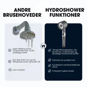 HydroShower™ + 5 FREE filters