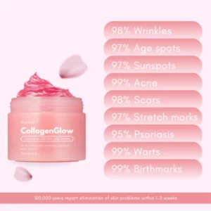 Biancat™ CollagenGlow Coenzyme Q10 Skin Jelly Cream