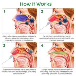 Fivfivgo™ AuraGlow Nasal LED Therapy Device